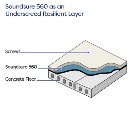Sonixx Sonixx Soundsure SS560 5.6mm Underscreed Resilient layer / Acoustic Underlay (10sqm roll)