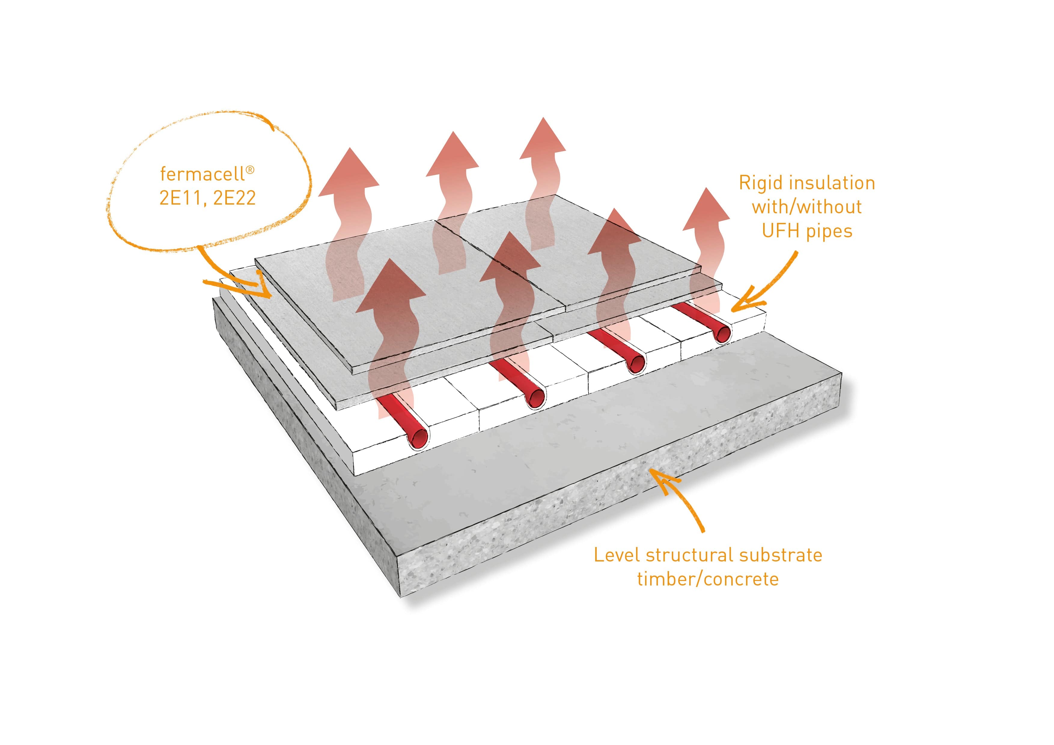 Fermacell Fermacell® 2E11 Dry Screed Overlay Board | 1500mm x 500mm x 20mm