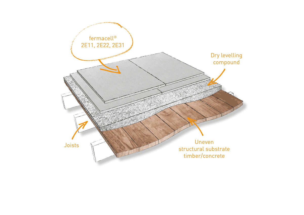Fermacell® 2E11 Dry Screed Overlay Board | 1500mm x 500mm x 20mm