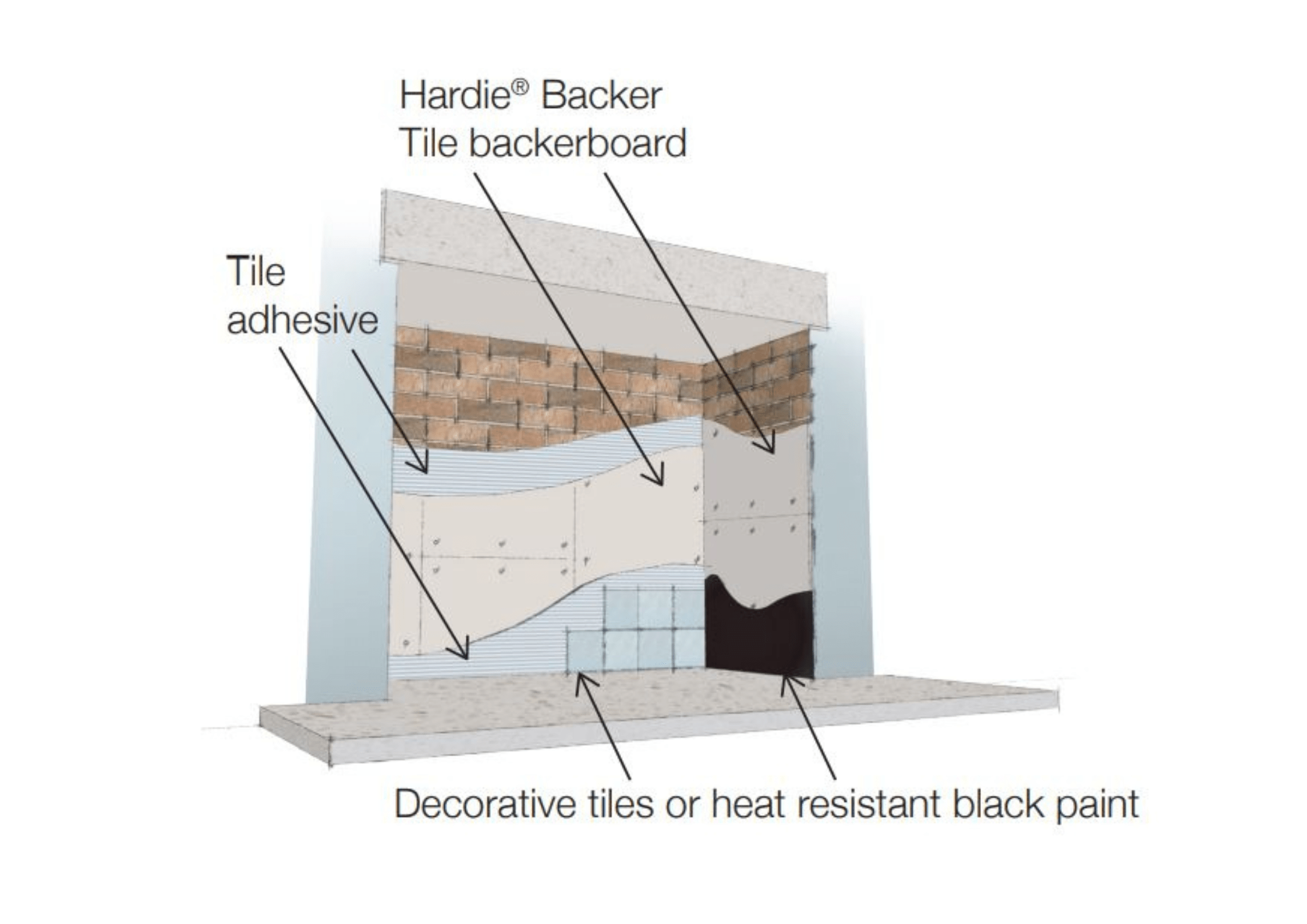 James Hardie Hardie® Backer Tile Backerboard 1200mm x 800mm x 12mm